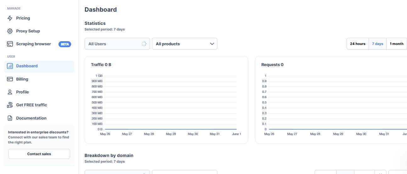 NodeMaven Residential Proxy Dashboard